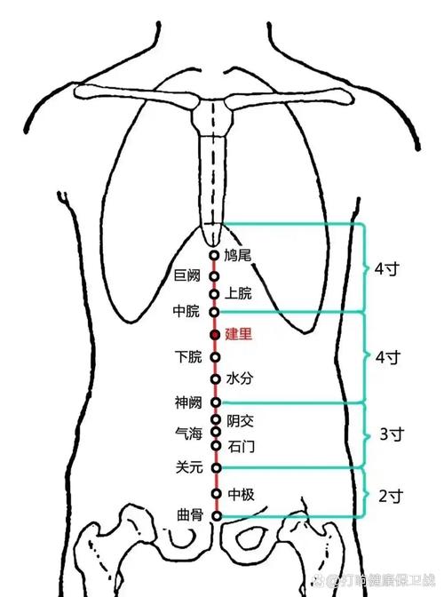 艾灸治胃病常用的穴位