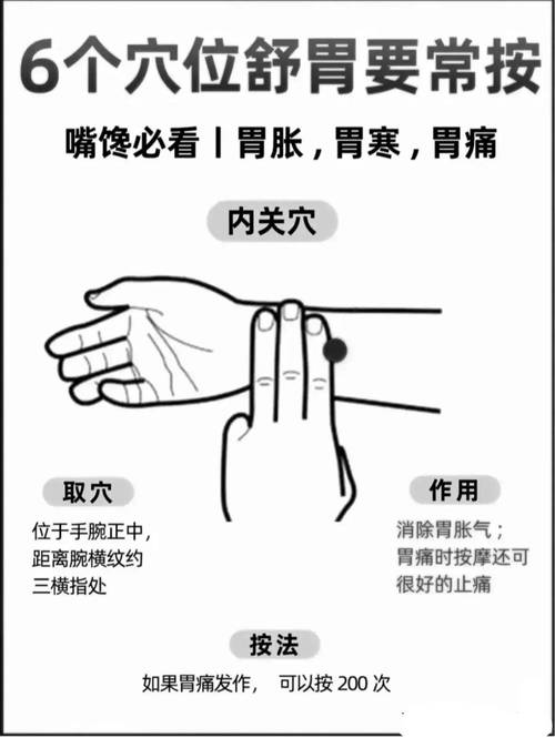 胃疼怎么快速缓解穴位