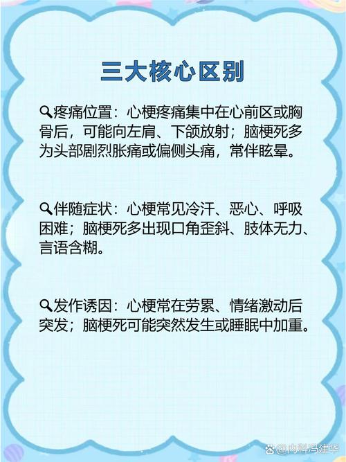 心梗和脑梗的表现区别