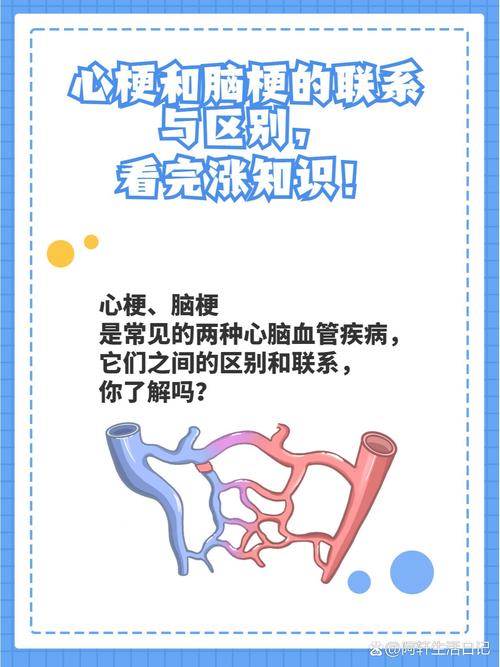 心梗和脑梗的表现区别