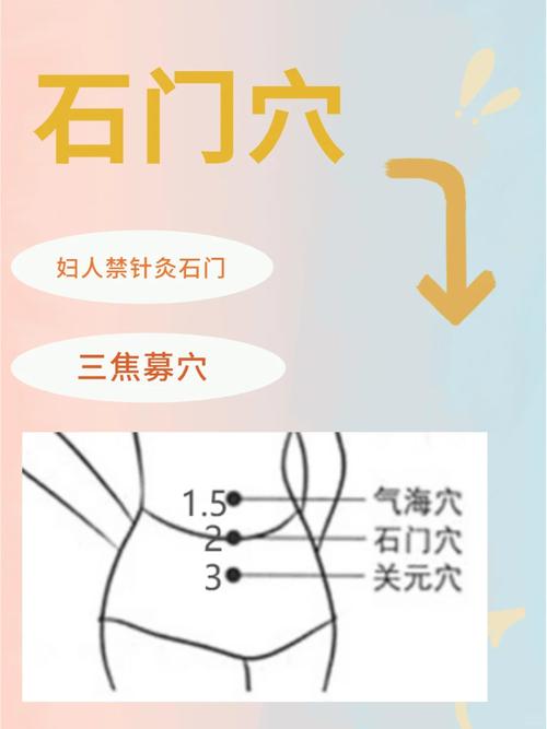 月经不调针灸什么穴位