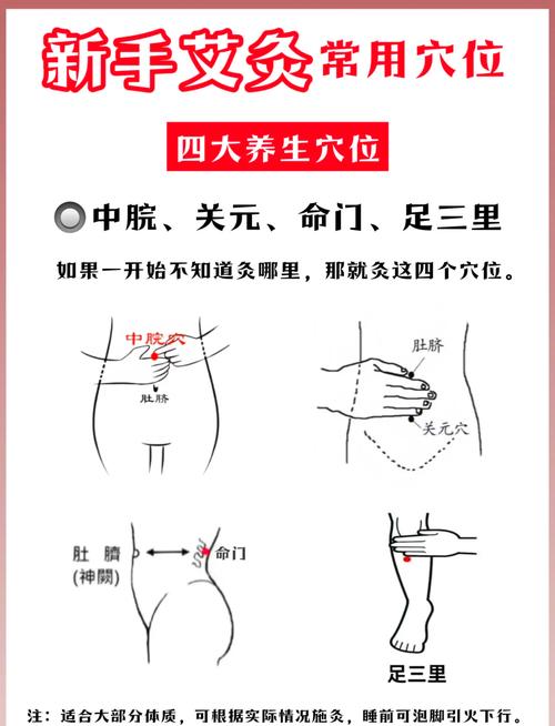 月经不调艾灸什么穴位