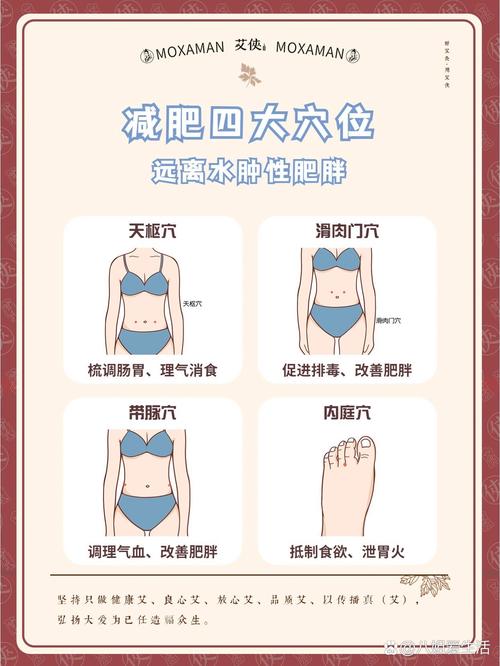 按摩什么穴位可以增肥