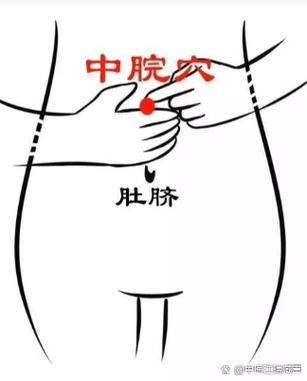 按摩什么穴位可以增肥