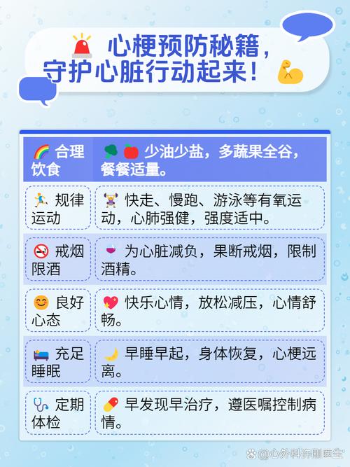 怎样才能预防心梗脑梗