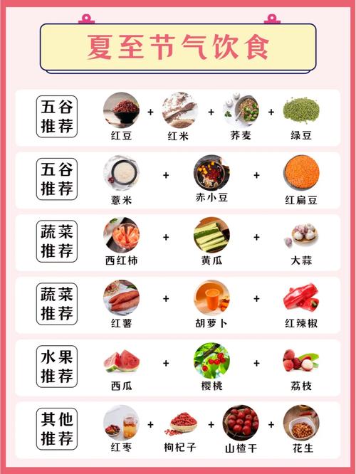 预防脑梗和心梗吃什么