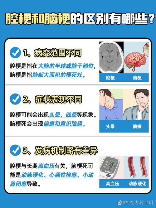 腔梗和间隙脑梗的区别