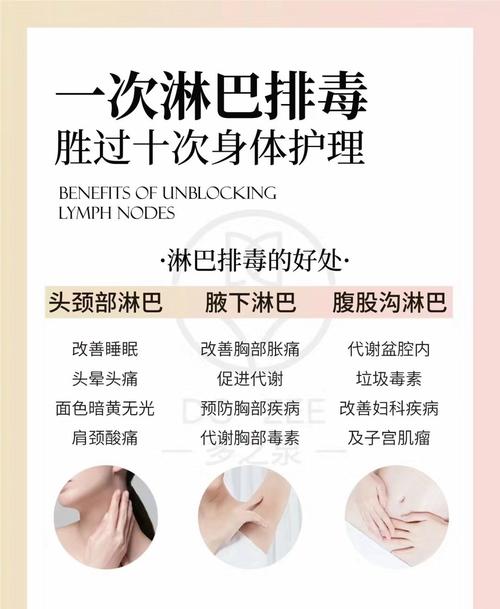 什么穴位促进淋巴排毒