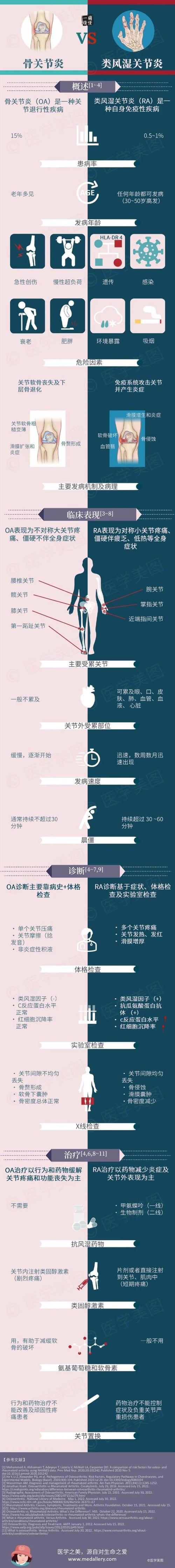 类风湿和骨风湿的区别