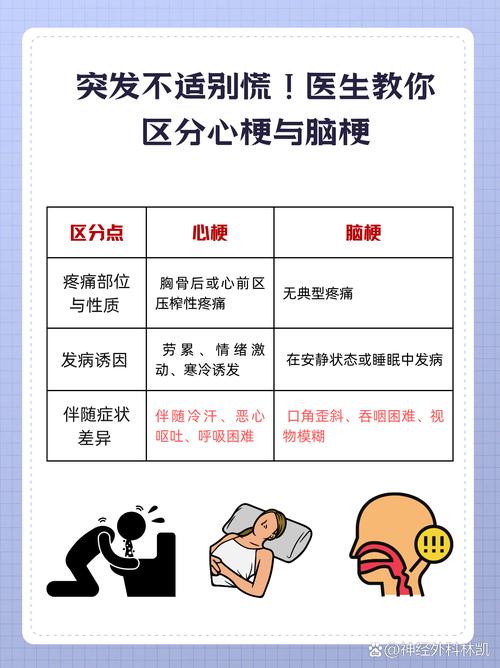 脑梗和心梗急救的区别