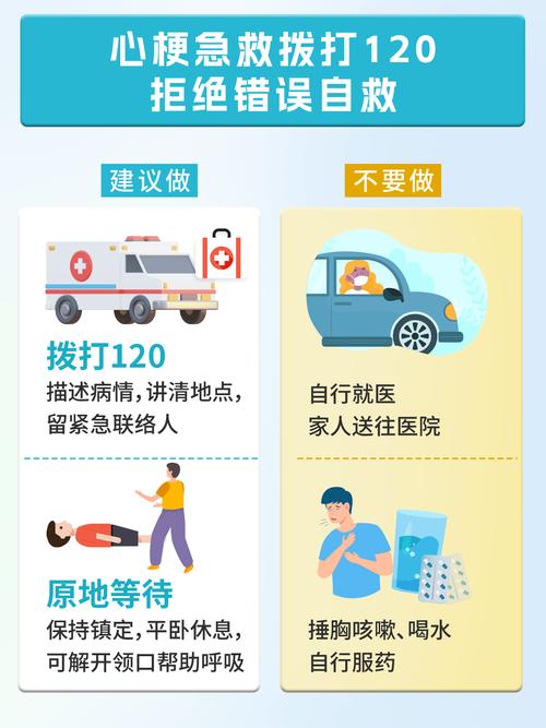 心梗货脑梗该怎样急救