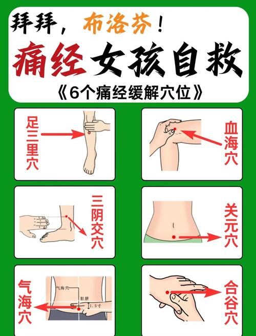 月经不调艾灸哪些穴位