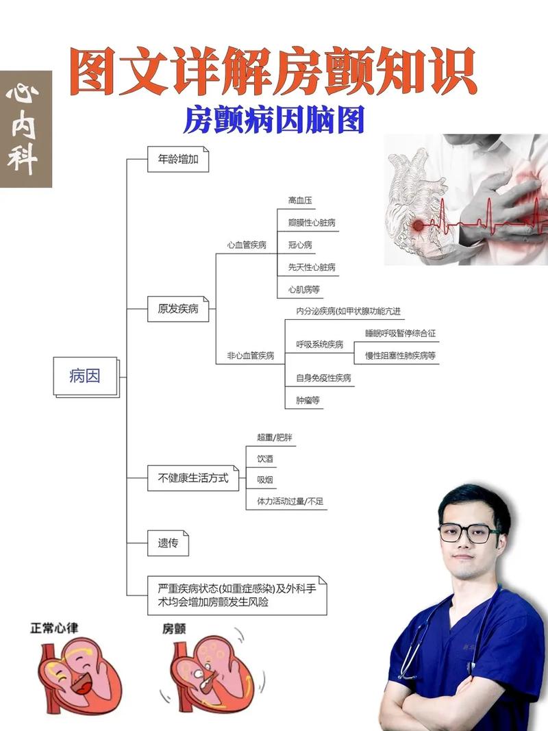 房颤引起脑主动脉脑梗