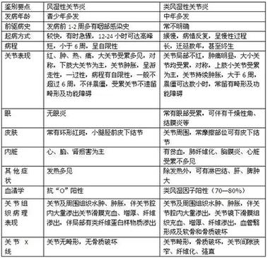 风湿因子和风湿病关系