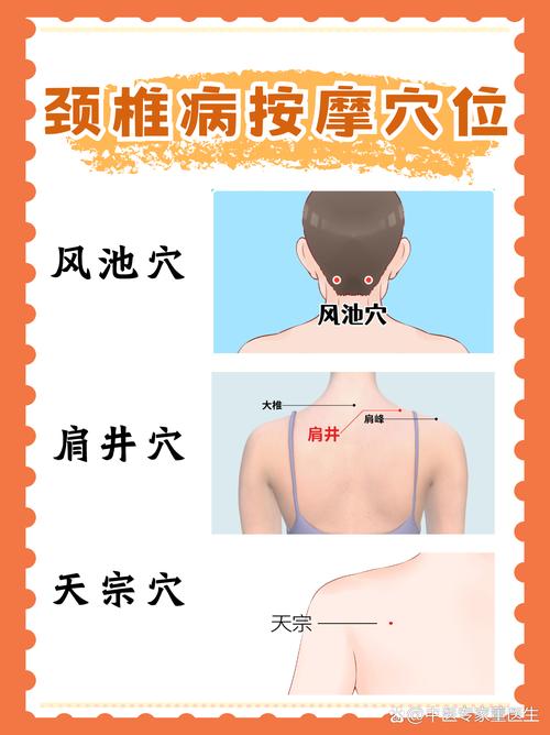 颈椎痛按摩什么穴位图