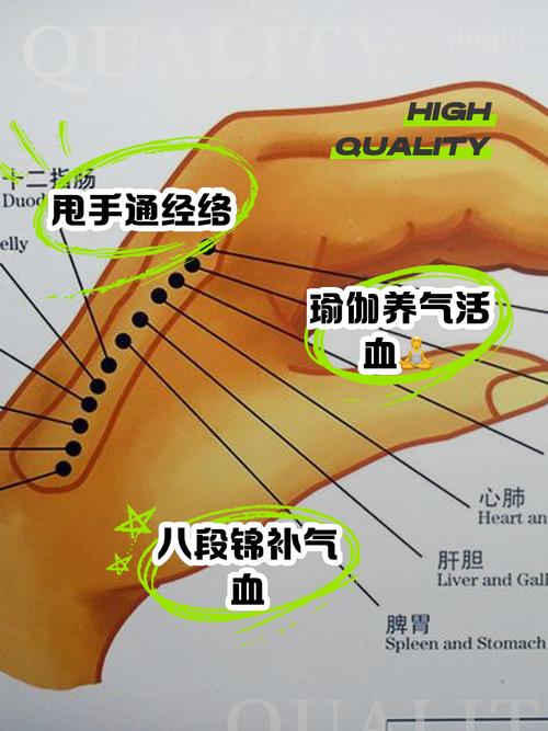 气滞血淤按摩什么穴位