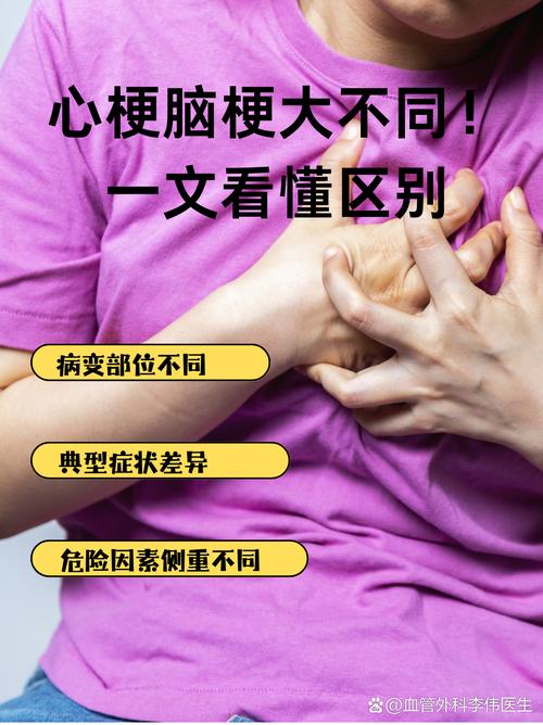 脸紫色是心梗还是脑梗