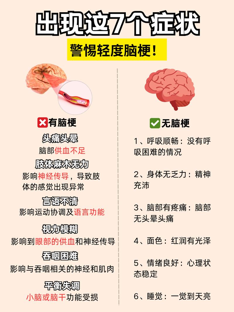 脑梗患者可能会心梗吗