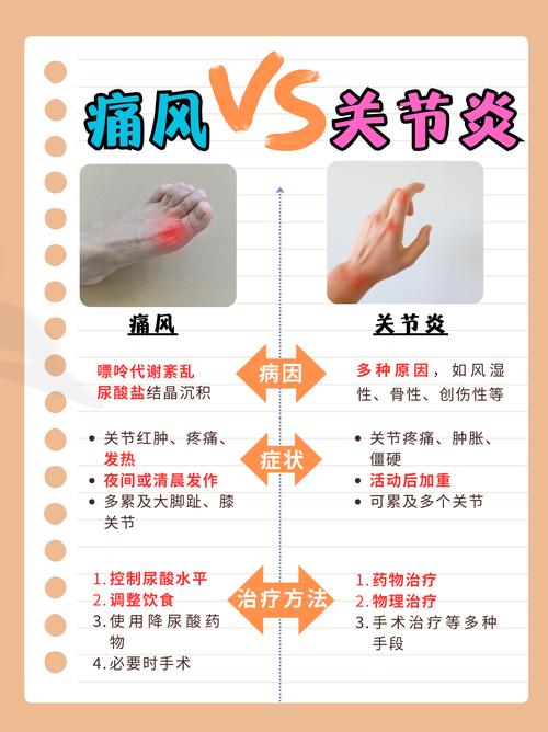 急性风湿和风湿的区别