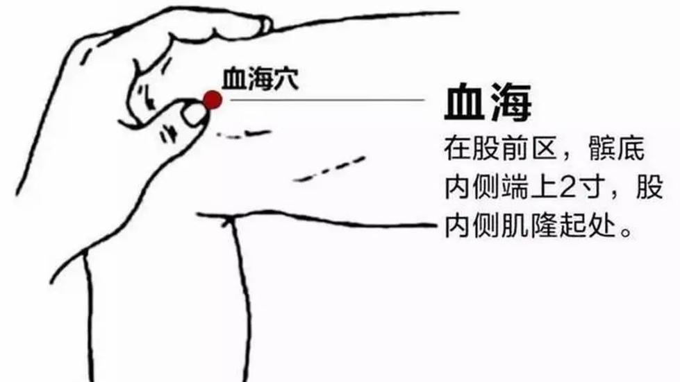 胆囊息肉按摩什么穴位