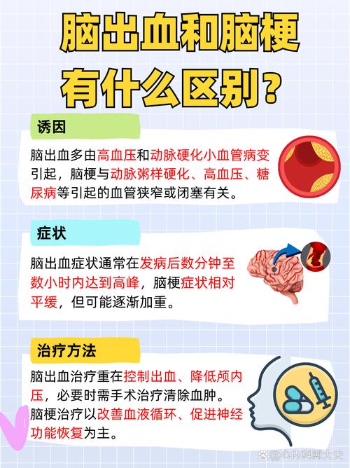腔梗与轻度脑梗的区别