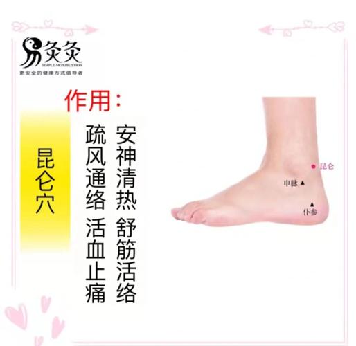 脚后跟疼艾灸哪些穴位