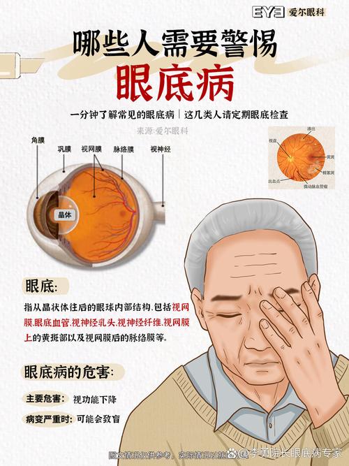 眼梗是否是脑梗的源泉