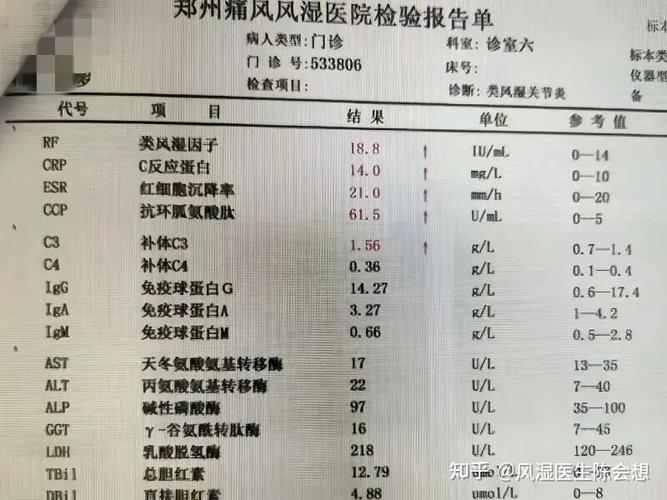 类风湿类风湿因子阳性