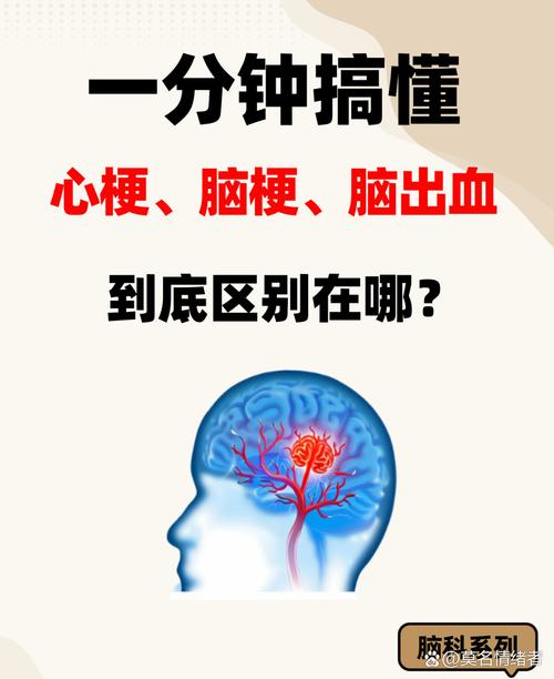 脑梗加心梗还能活几年