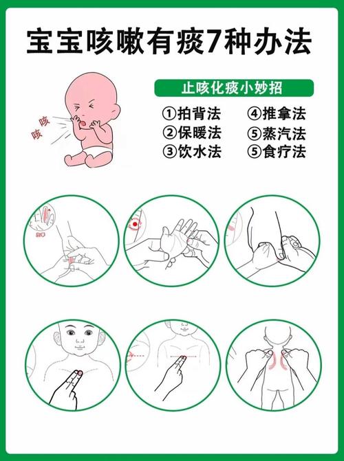 小孩咳嗽按哪个穴位好