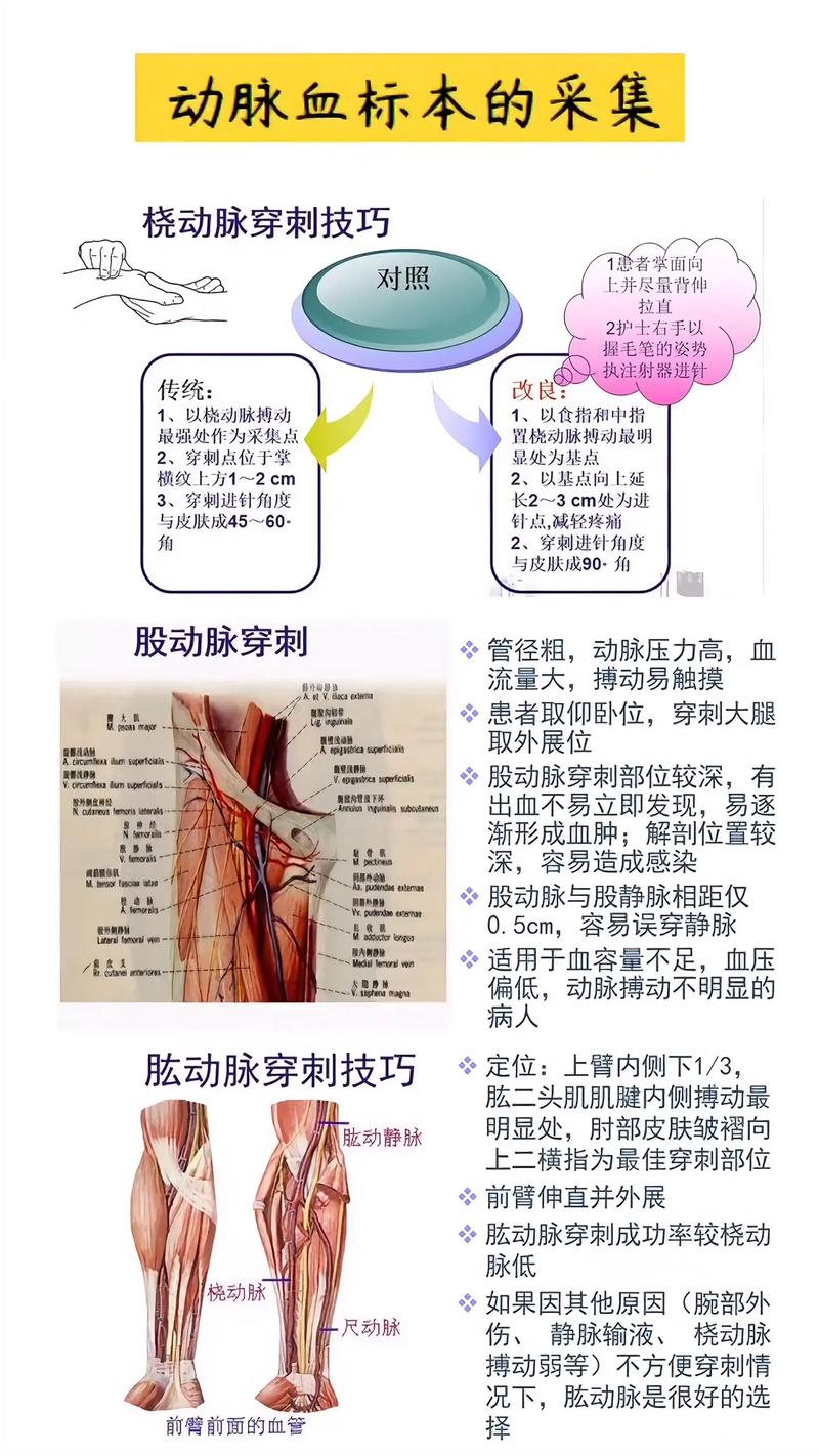 抽血治疗脑梗心梗是哪