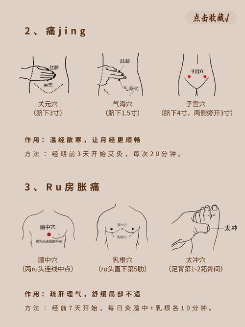 治疗女性性冷淡的穴位