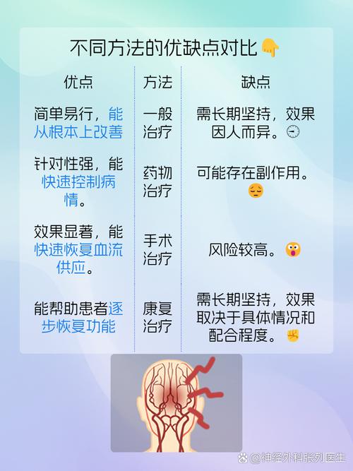 脑梗腔梗怎么治疗方法