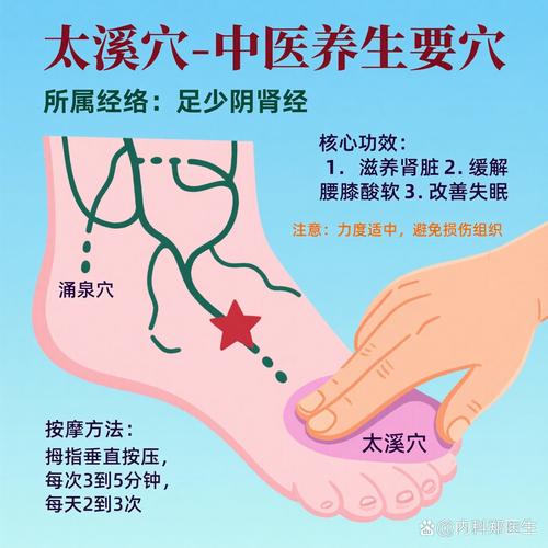 脚后跟疼痛按什么穴位