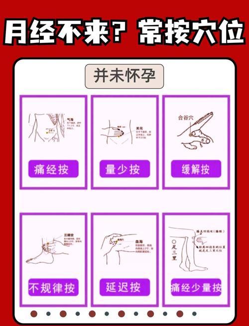月经不调按摩那个穴位