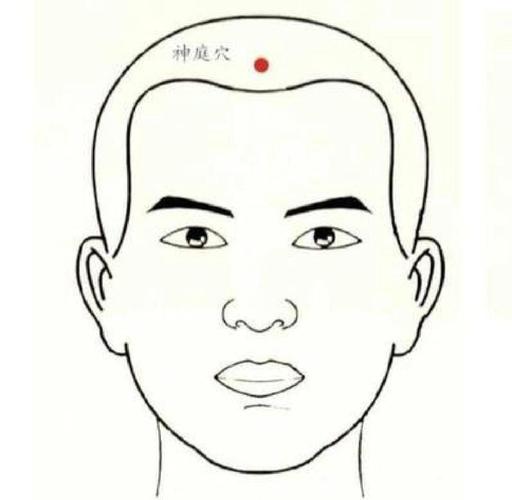 额头上长痘痘按摩穴位