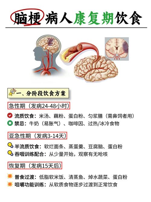 小腔梗与脑梗治疗方法
