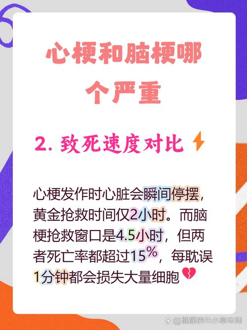 心梗和脑梗容易复发吗