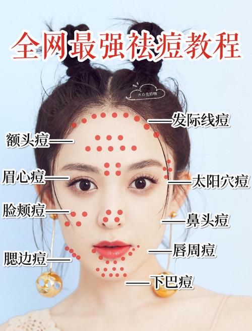 脸上长痘按摩哪个穴位