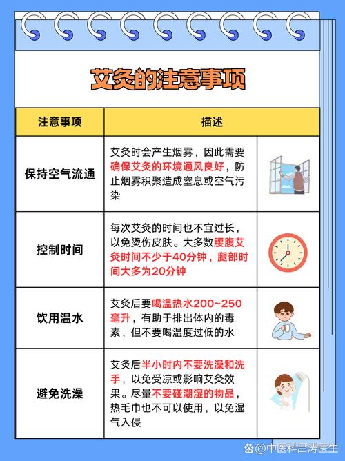 中医艾灸经络穴位病症