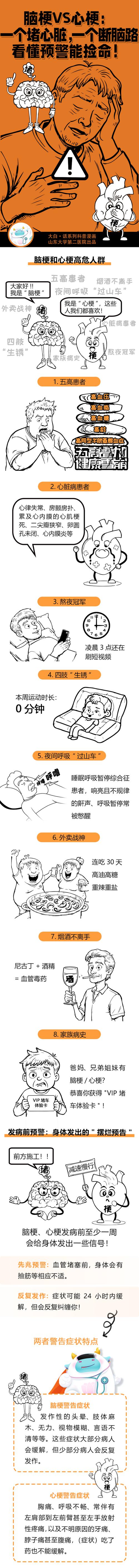 12岁心梗脑梗可能吗