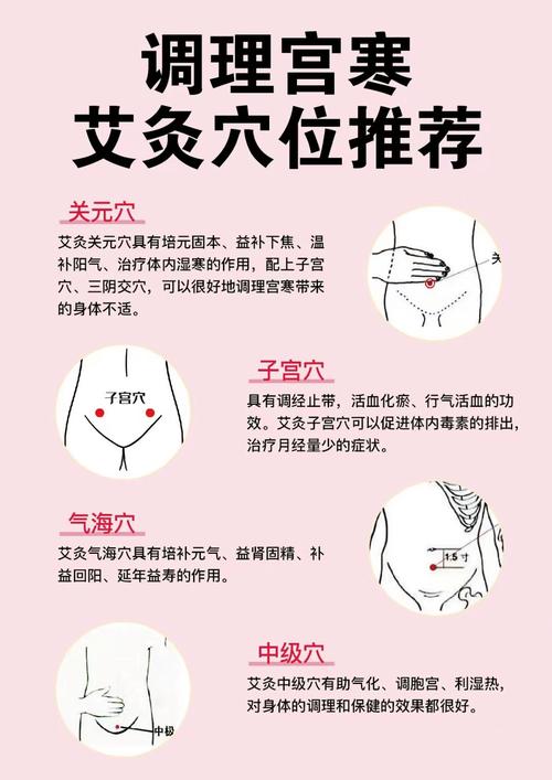 月经不调艾灸那些穴位