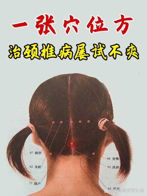 颈椎不舒服按摩穴位图