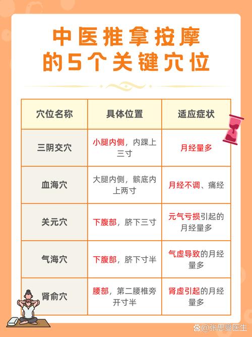 经期延长按摩什么穴位