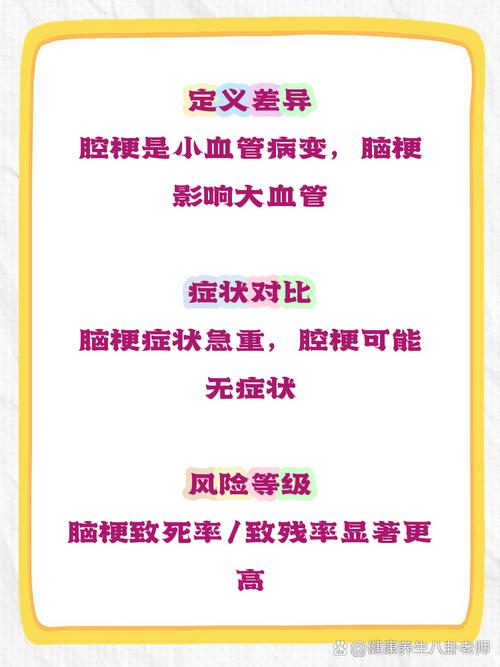 腔梗和脑梗的mr区别