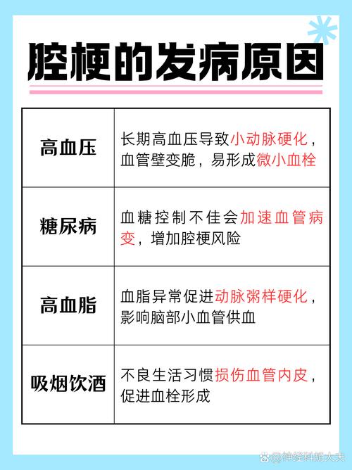 患了腔梗会变成脑梗吗