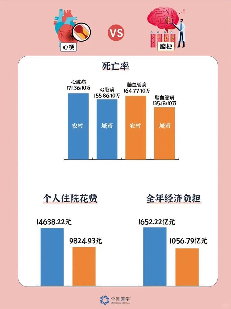 心梗脑梗血栓会遗传吗