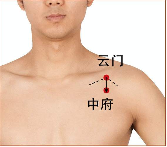 嗓子发炎按摩什么穴位