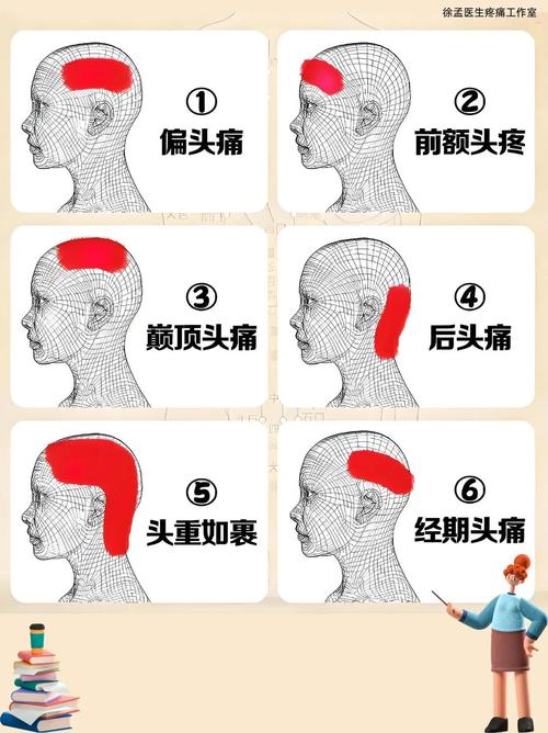 脑梗 不同部位 头痛