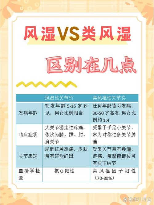 风湿性 类风湿 区别
